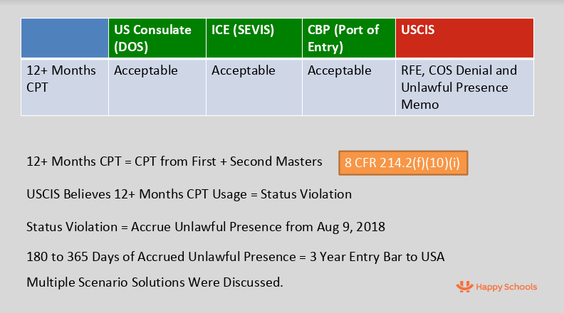 12 or more month cpt ref change of status denial uscis